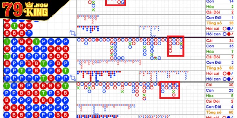 Lưu ý khi áp dụng cách soi cầu Baccarat 79king