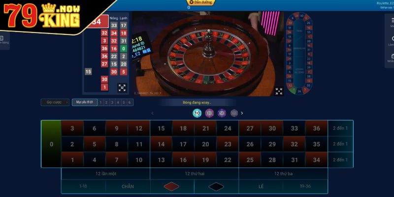 Trò chơi đẳng cấp mọi thời đại Roulette