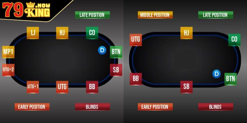 Các Vị Trí Trong Poker Tốt Nhất Người Tham Gia Cần Chú Ý 2 Quan sát đối thủ kỹ lưỡng khi chọn chỗ ngồi trong Poker