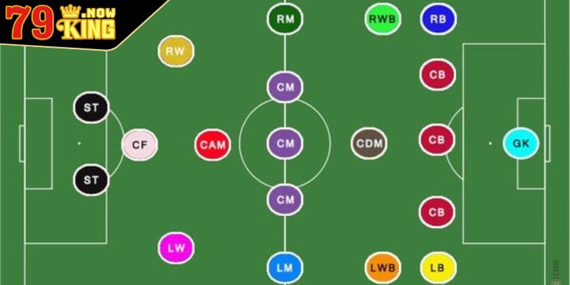 Tiền Vệ Là Gì? Điều Cần Biết Về Vị Trí Này Trong Bóng Đá 1 Khái quát vài nét về tiền vệ là gì?